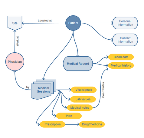 Crea diagramas