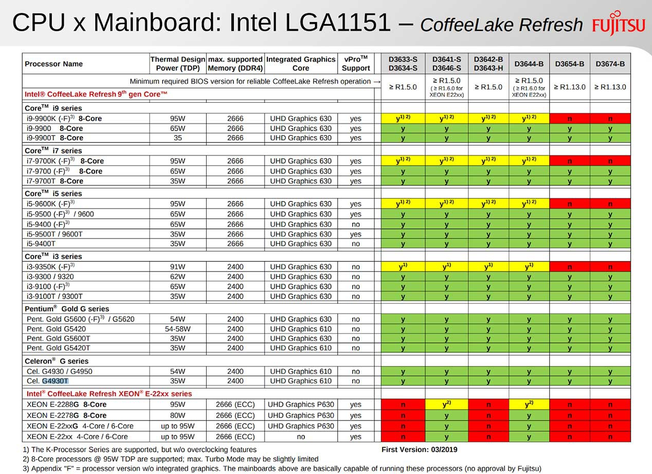 Intel-Coffee-Lake-Refresh-Serie-T