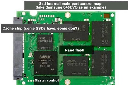 The solid-state disk structure of SSD 3