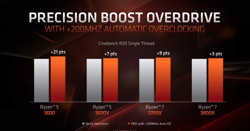 AMD-Ryzen-3000-review-16-