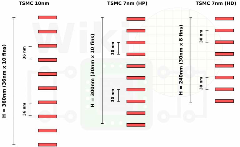 tsmc-10-7nm-cell-height-768x472