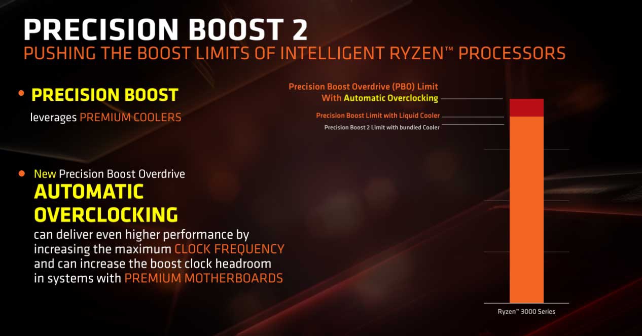 AMD-Ryzen-3000-review-12