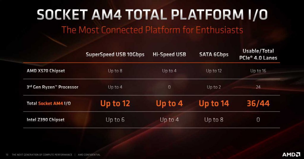 AMD-Ryzen-3000-review-5