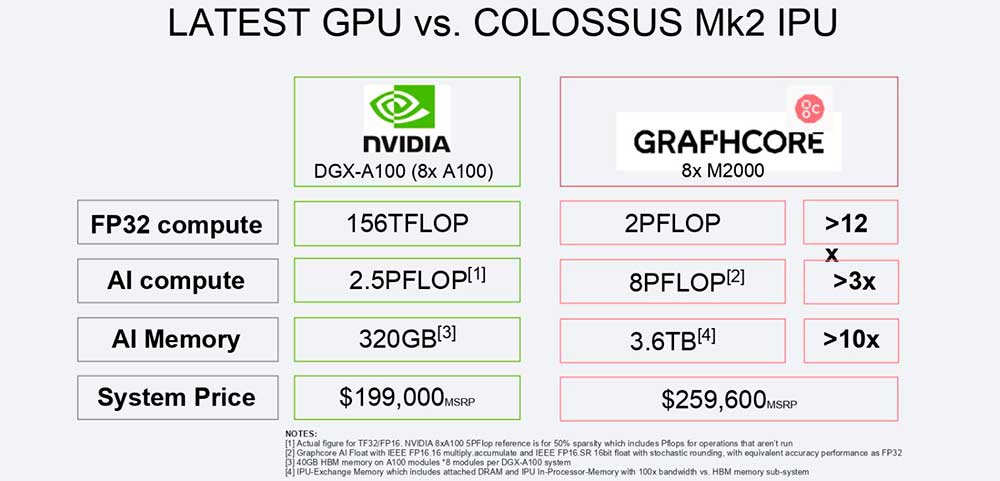 Graphcore-Colossus-MK2-GC200_IPU-M2000-Server_Chip_1