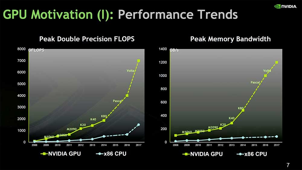 NVIDIA-GPU-vs-CPU