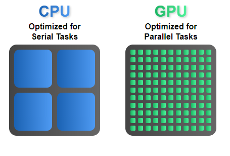 CPU vs GPU