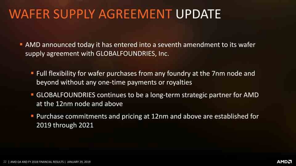 Acuerdo AMD Global Foundries