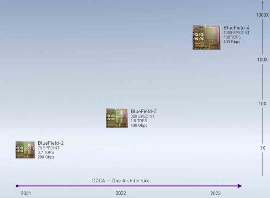 BLuefield Roadmap