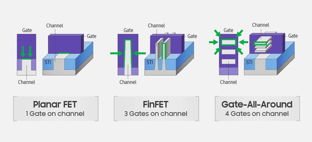 Samsung-3nm-GAAFET