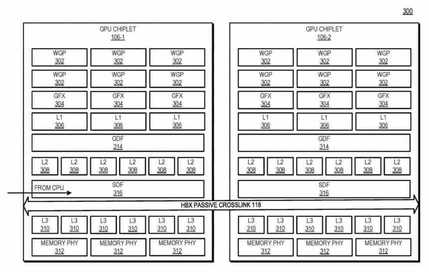 AMD Chiplets Patente