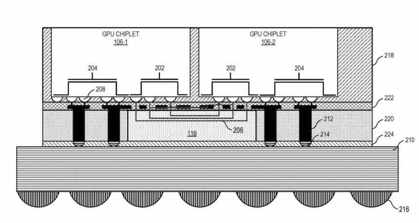AMD Chiplets Patente