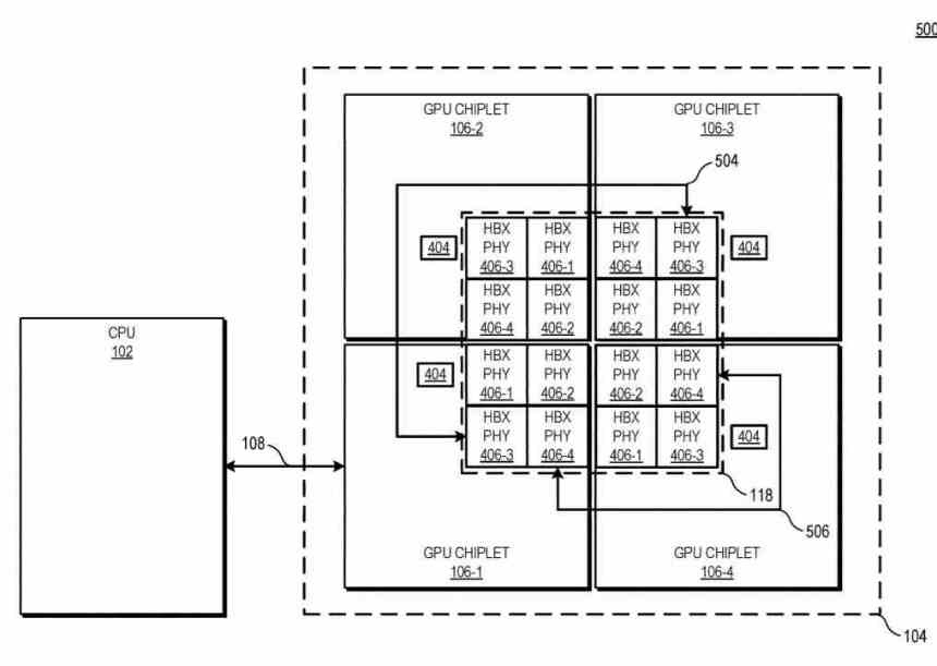 AMD Chiplets Patente