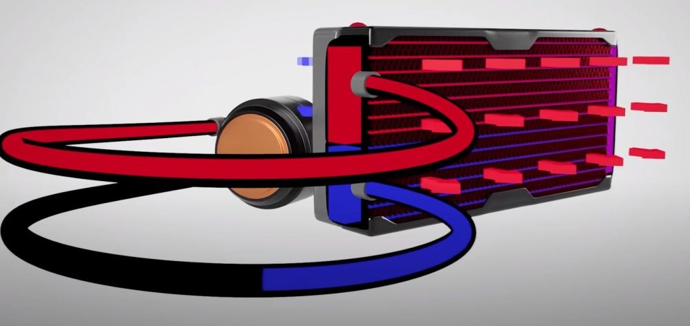 Como funciona radiador AIO