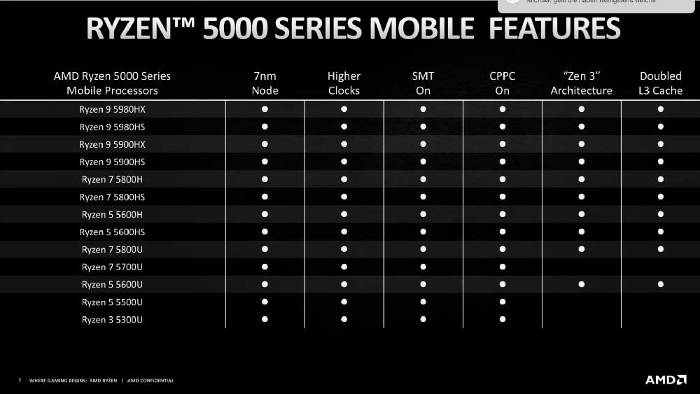 AMD-Ryzen-5000-CPUs-portátil-2