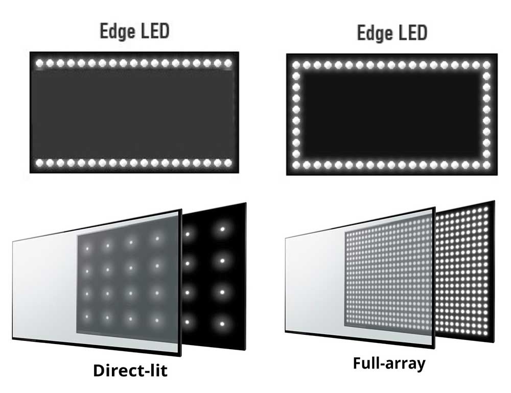 Different-alignments-of-LEDs