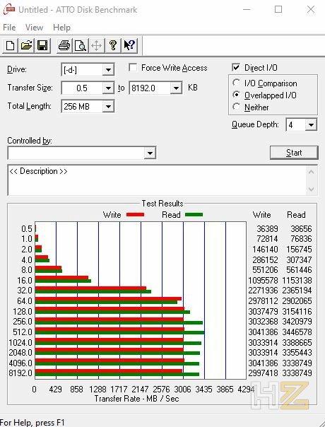 ATTO Disk Benchmark