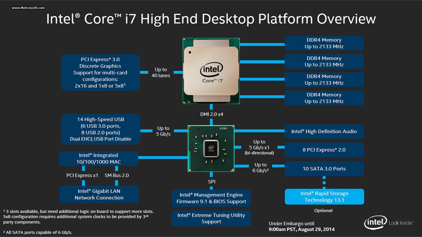 Intel DMI 2.0