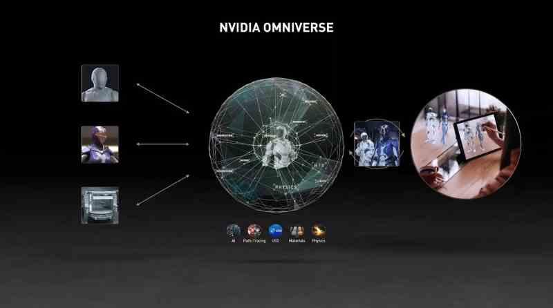 NVIDIA Omniverse GTC 2021