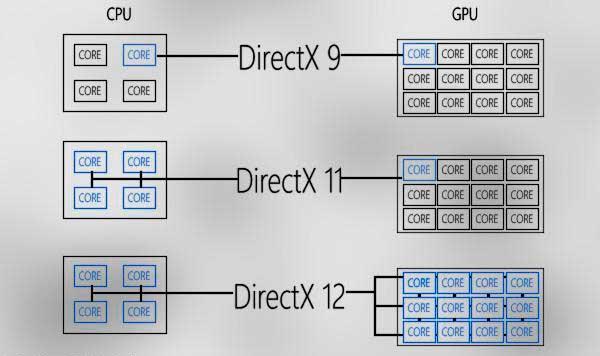 DX11 vs DX12