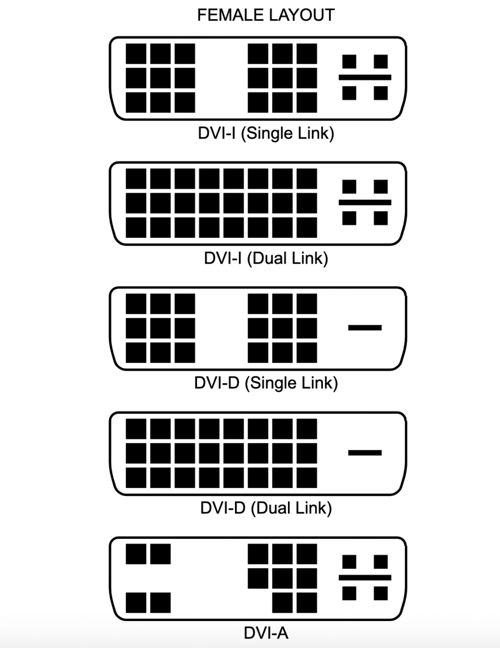 Conectores DVI diferencias