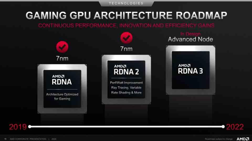 AMD RDNA 3 Roadmap