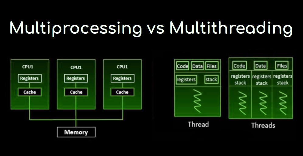 Multiproceso vs multi hilo