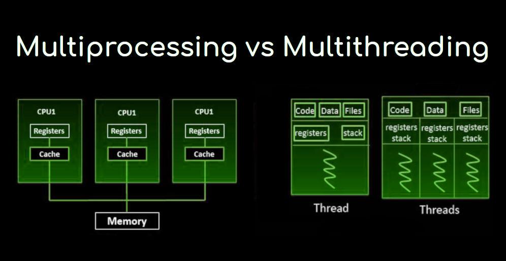 Multiproceso vs multi hilo
