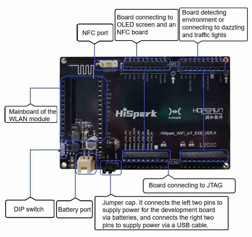 HiSilicon RISC-V