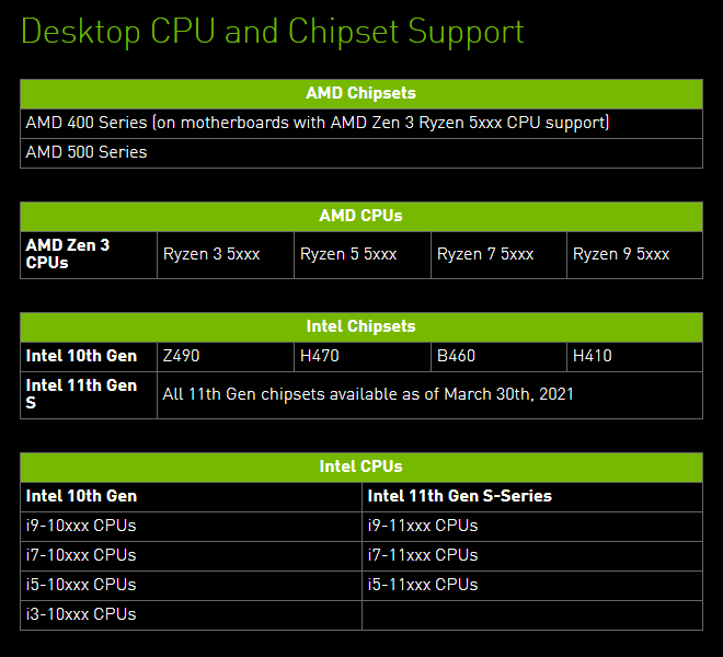 NVIDIA Resizable Bar requisitos