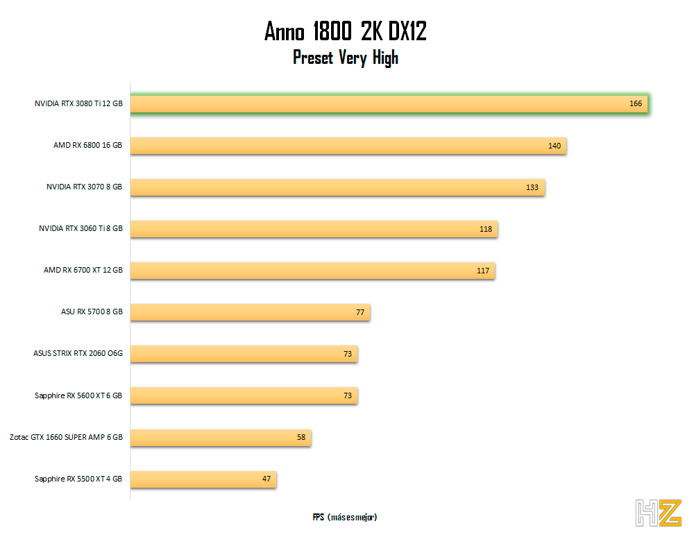 NVIDIA-RTX-3080-Ti-Anno-1800-2K