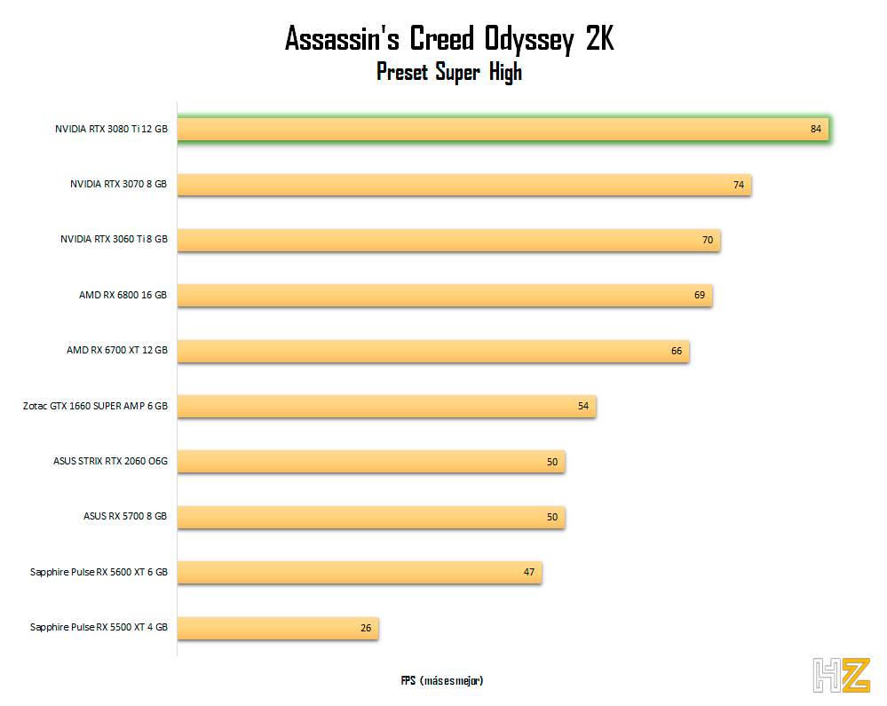 NVIDIA-RTX-3080-Ti-ACO-2K