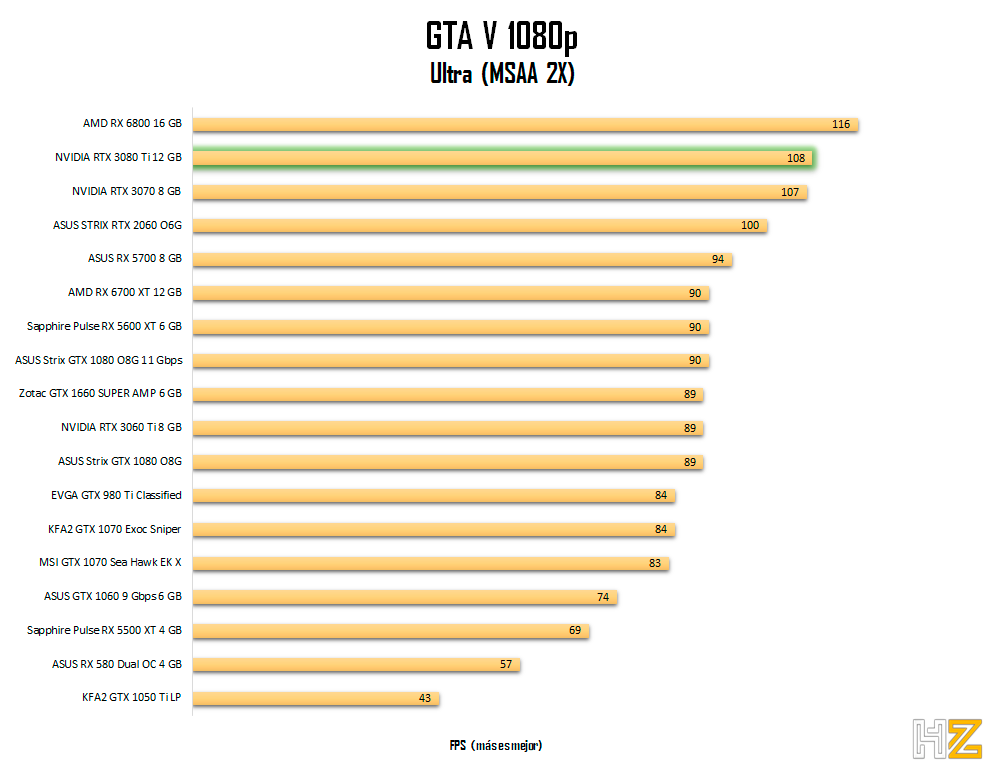 NVIDIA-RTX-3080-Ti-gtav-1080p