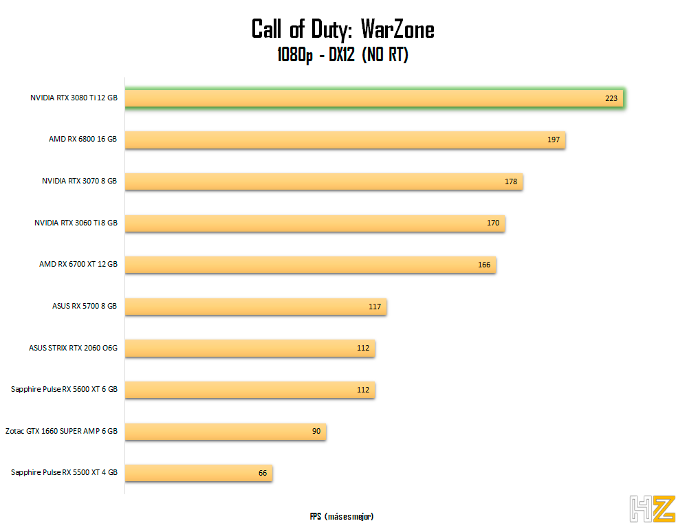 NVIDIA-RTX-3080-Ti-Warzone-1080p