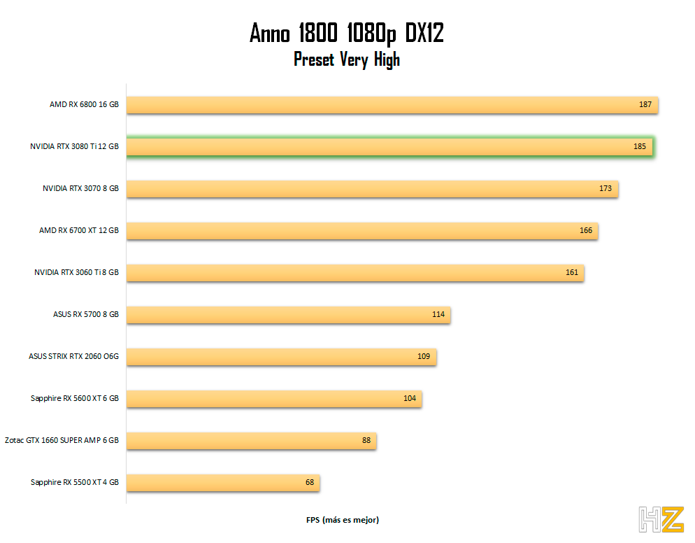 NVIDIA-RTX-3080-Ti-Anno-1800-1080p