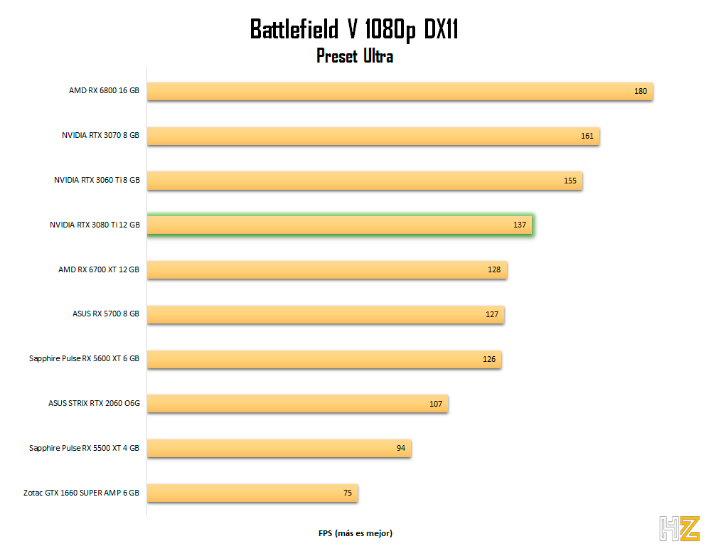 NVIDIA-RTX-3080-Ti-bfv-1080p