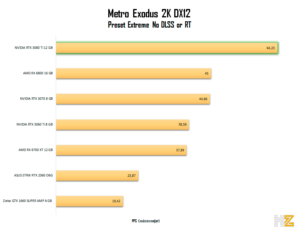 NVIDIA-RTX-3080-Ti-Metro-2K