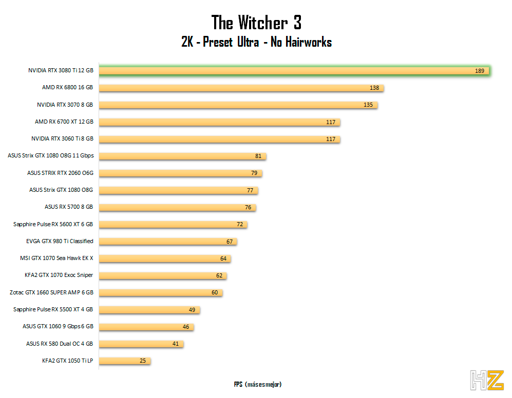 NVIDIA-RTX-3080-Ti-TW3-2k