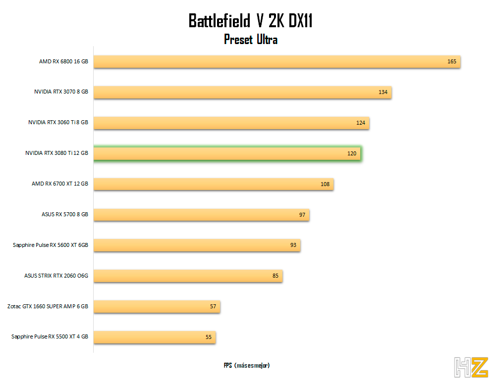 NVIDIA-RTX-3080-Ti-bfv-2K