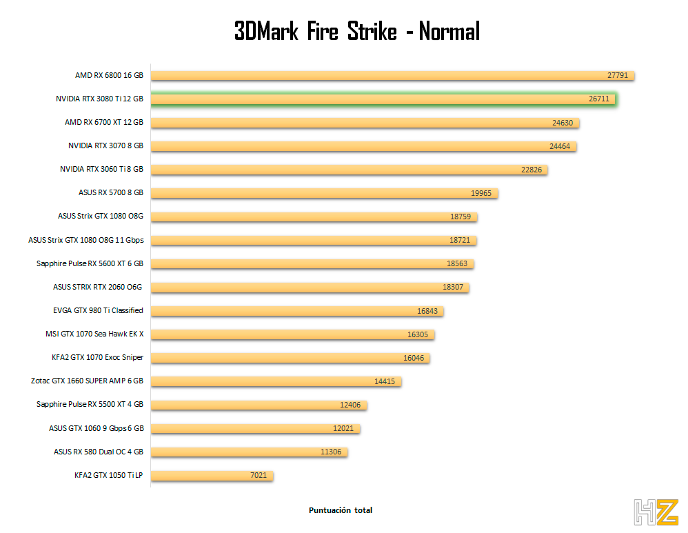 NVIDIA-RTX-3080-Ti-Fire-Strike-Normal