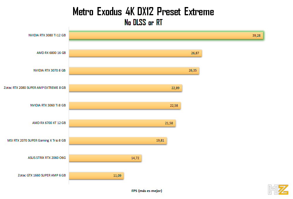 NVIDIA-RTX-3080-Ti-Metro-4K