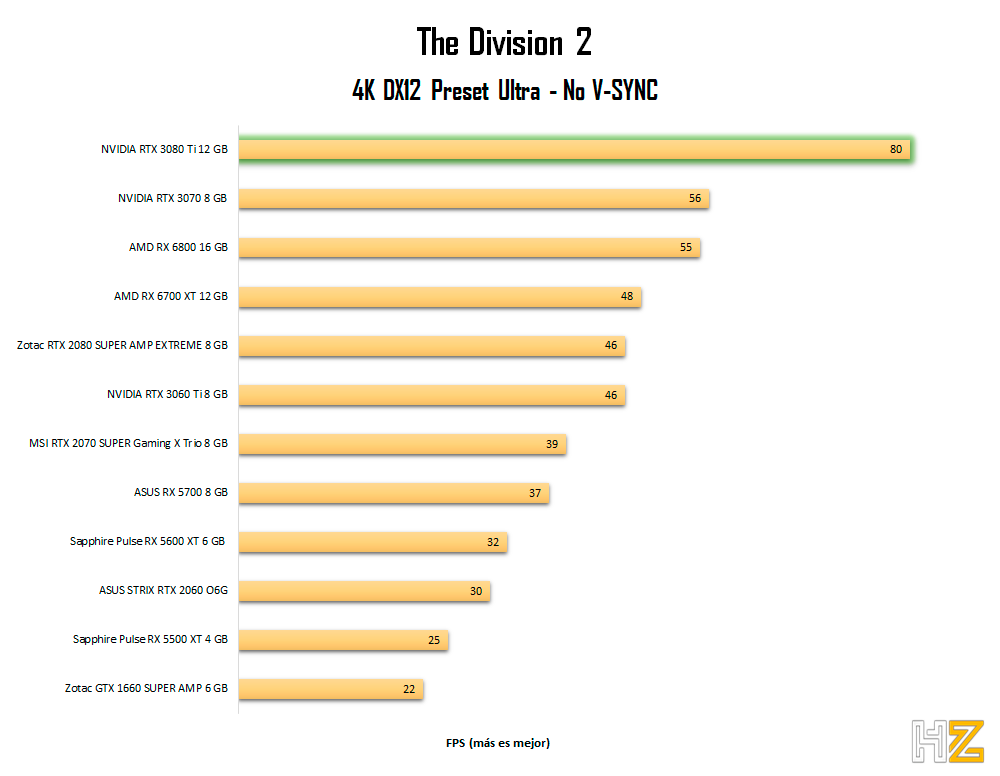 NVIDIA-RTX-3080-Ti-TD2-4K