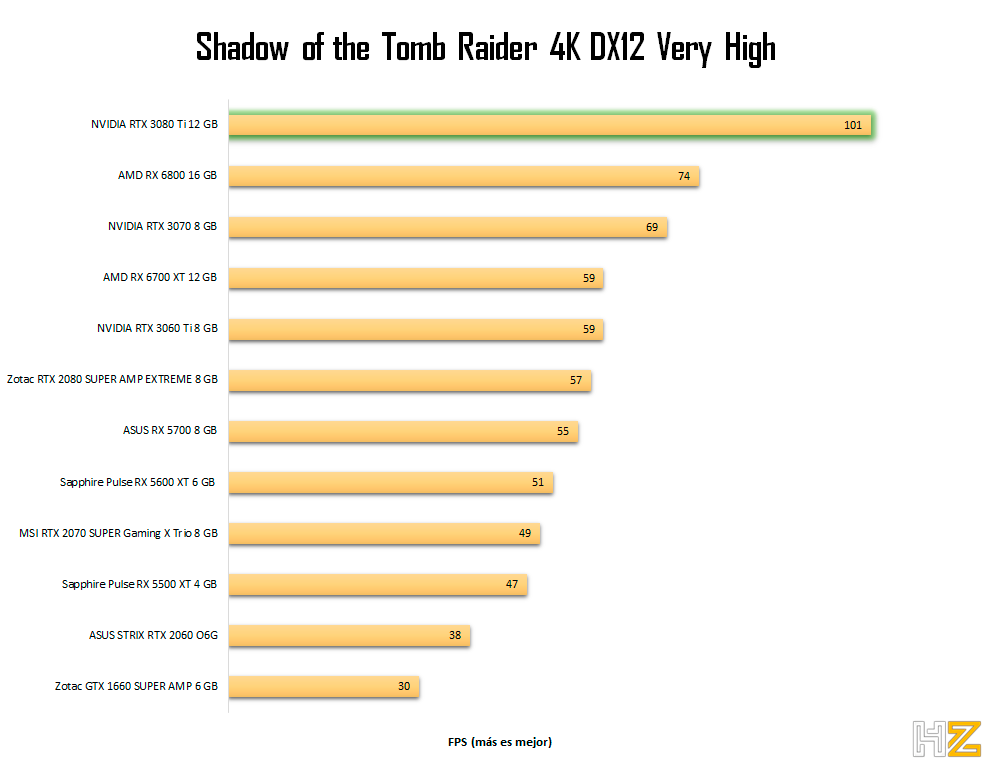 NVIDIA-RTX-3080-Ti-SOTTR-4K