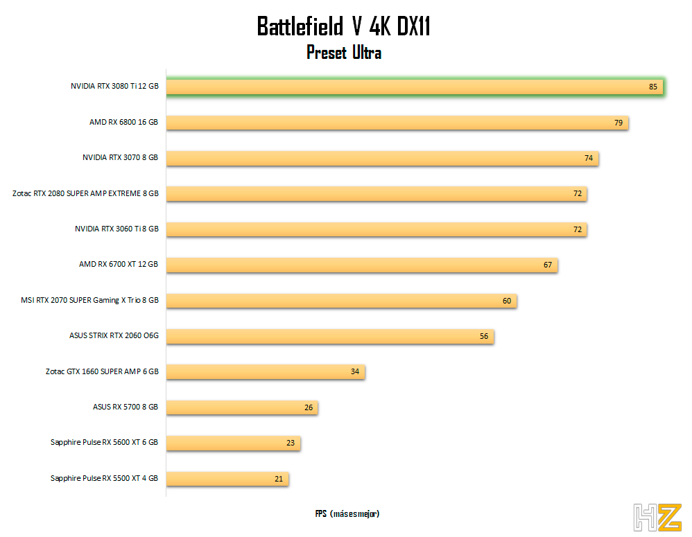 NVIDIA-RTX-3080-Ti-bfv-4K