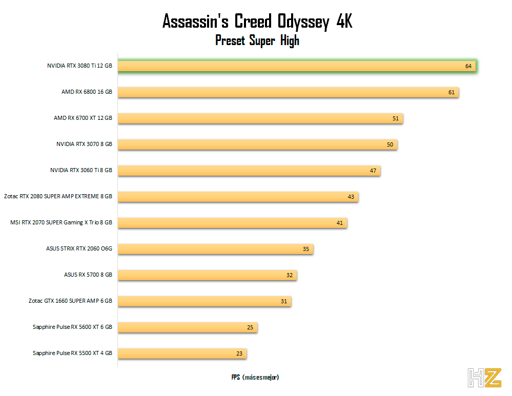 NVIDIA-RTX-3080-Ti-ACO-4K