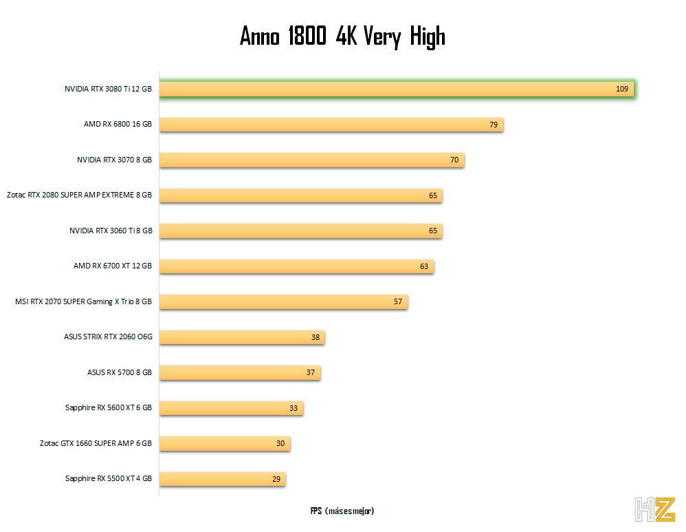 NVIDIA-RTX-3080-Ti-Anno-1800-4K