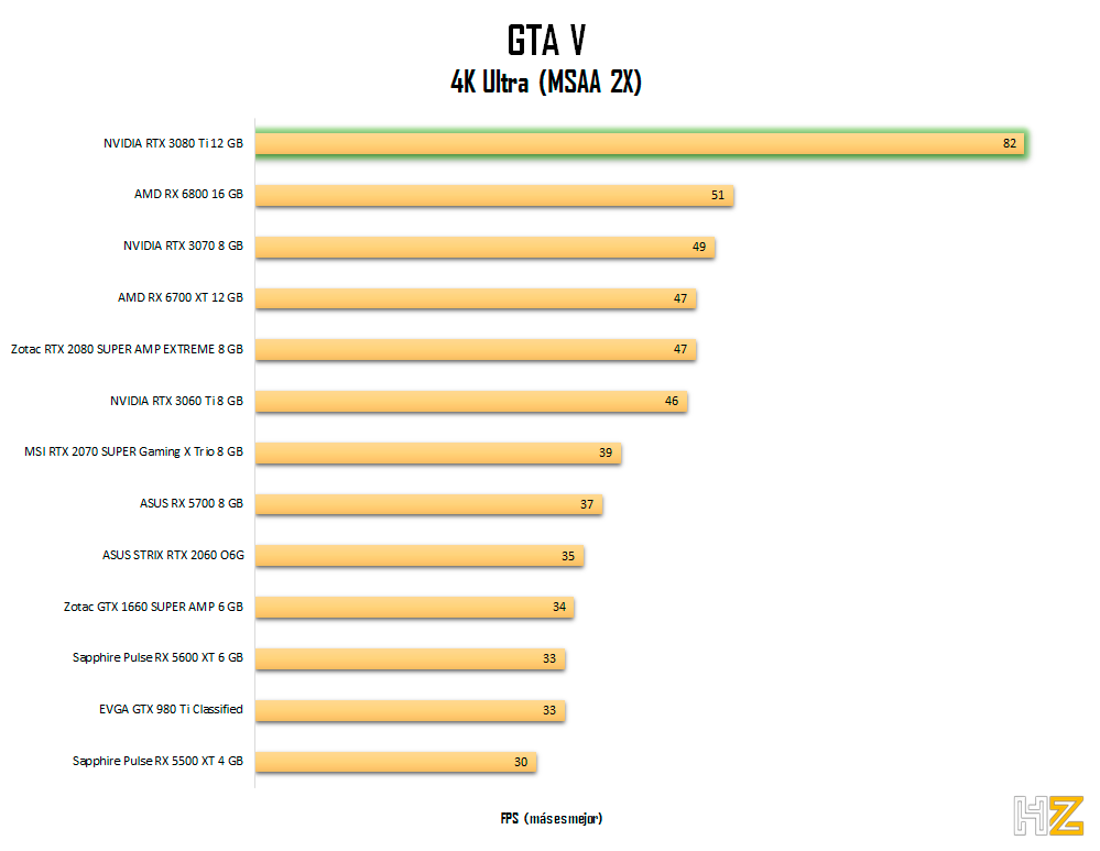 NVIDIA-RTX-3080-Ti-gtav-4K