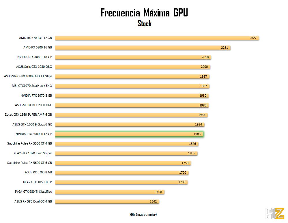 NVIDIA-RTX-3080-Ti-frecuencia-stock