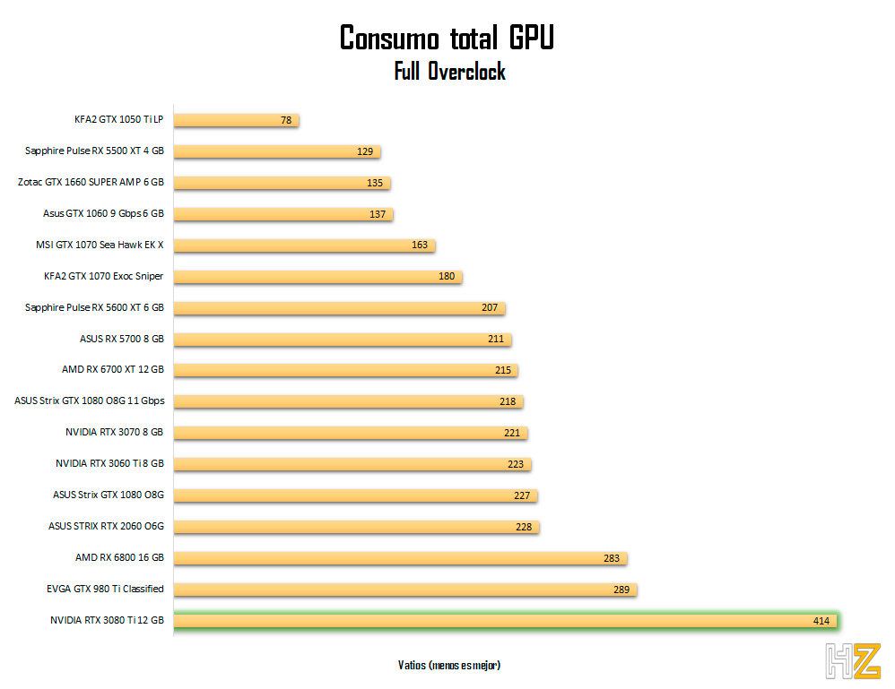 NVIDIA-RTX-3080-Ti-consumo-oc