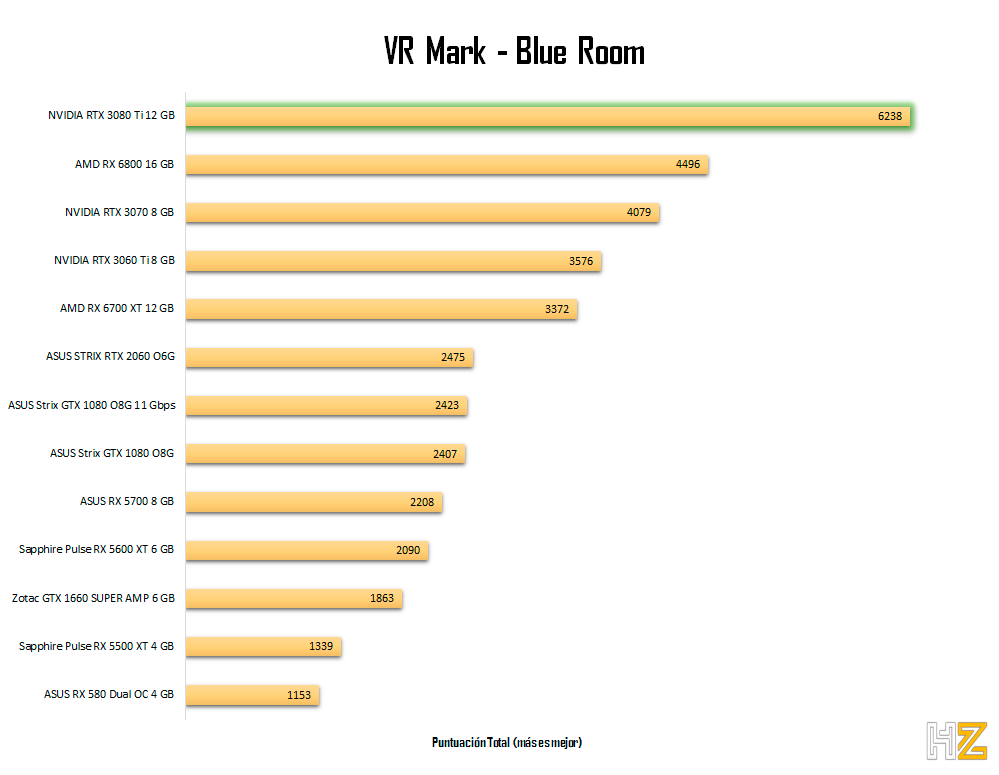 NVIDIA-RTX-3080-Ti-VR-Mark