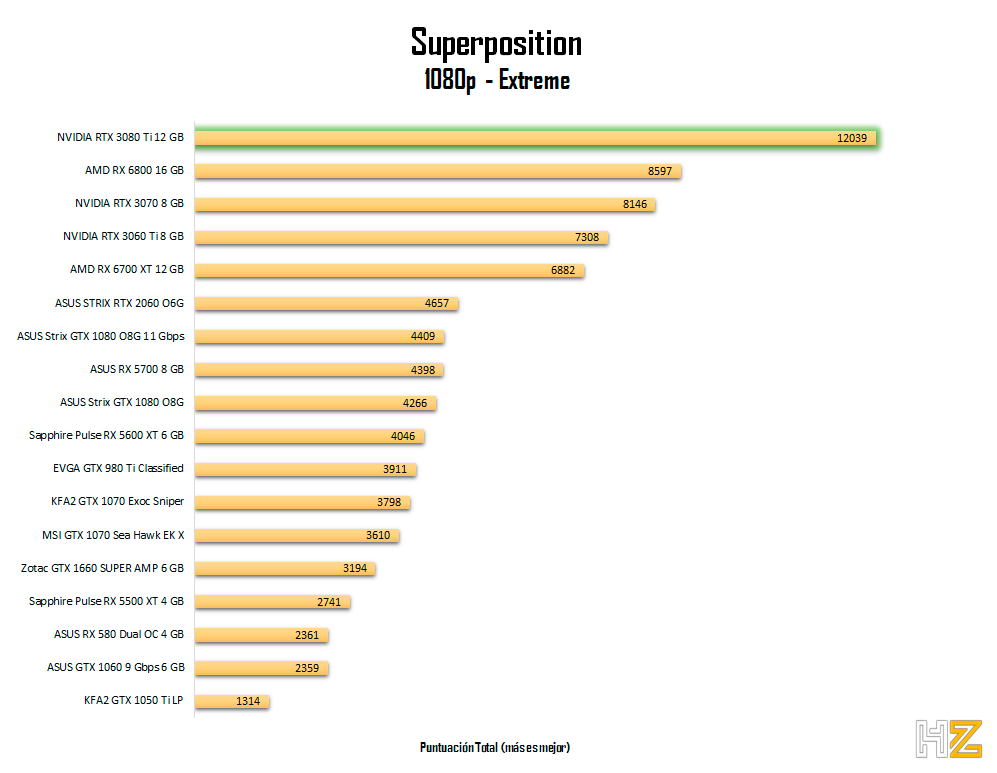 NVIDIA-RTX-3080-Ti-Superposition-1080p